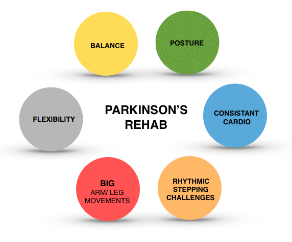 Best Drug Rehab CenterEdmondson AR