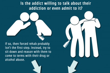 Adderall Addiction CentersFort Sheridan IL